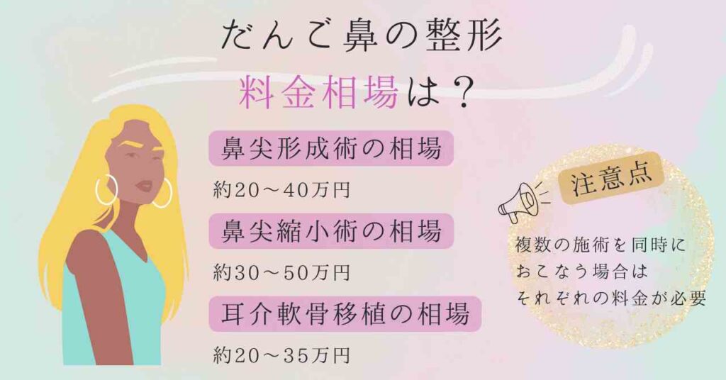 だんご鼻整形にかかる料金相場【おすすめクリニック比較表あり】