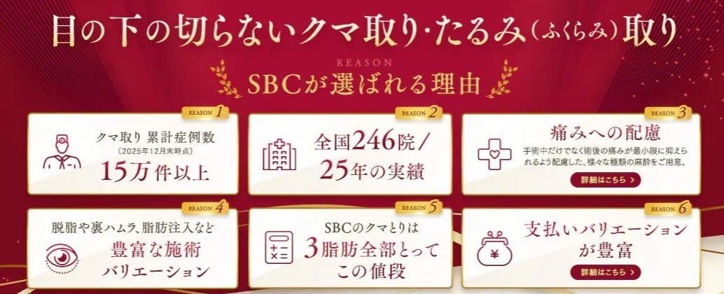 湘南美容のクマ取り